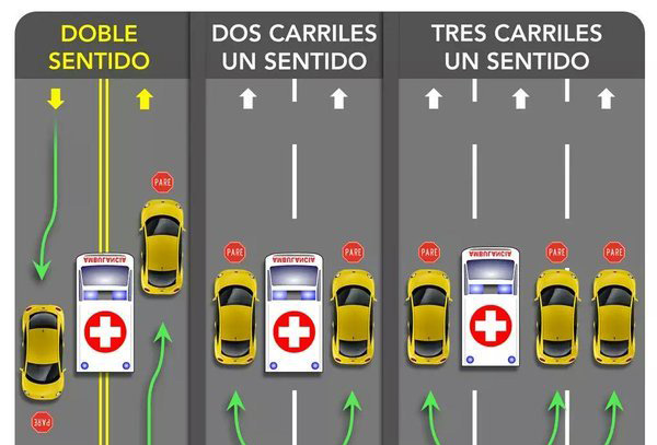 ¿Cómo actuar ante un vehículo prioritario de servicio?